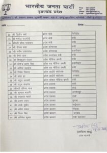 रांची, भारतीय जनता पार्टी के प्रदेश अध्यक्ष श्री बाबूलाल मरांडी जी ने प्रदेश संगठन के पदाधिकारी की नई सूची जारी की।
 जारी सूची के अनुसार 11 लोगों को प्रदेश उपाध्यक्ष की जिम्मेदारी  सौंपी गई। श्री नीलकंठ सिंह मुंडा, श्री राकेश प्रसाद ,श्री बालमुकुंद सहाय ,श्री भानु प्रताप शाही ,श्री विकास प्रीतम, श्री जवाहर पासवान, श्रीमती लुईस मरांडी, श्री बड़कुंवर गगराई, श्री अशोक भगत, श्री कालीचरण सिंह, श्रीमती आरती कुंजर को उपाध्यक्ष बनाया गया।